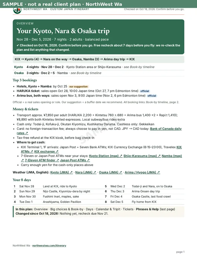 Sample PDF page 1: trip overview for a Kyoto, Nara and Osaka plan